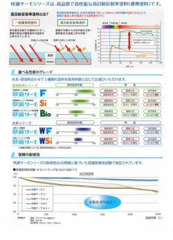 快適サーモF　標準色　16kgセット（水谷ペイント/弱溶剤2液型フッソ樹脂塗料
