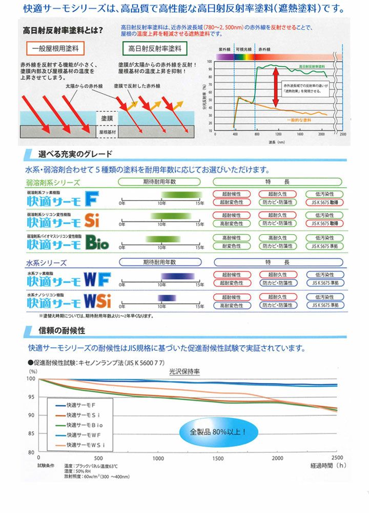 快適サーモF　標準色　16kgセット（水谷ペイント/弱溶剤2液型フッソ樹脂塗料
