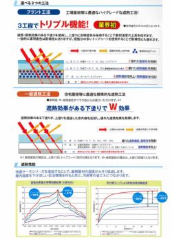サーモベースプライマー　12.8kgセット（水谷ペイント/下塗り材）