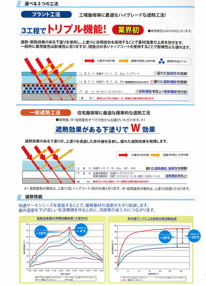 サーモベースプライマー　12.8kgセット（水谷ペイント/下塗り材）