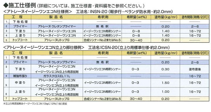 アトミクス　アトレーヌUトップG　つや有り　グレー　14kgセット　（ウレタン塗膜防水材 トップコート 屋上ベランダ）