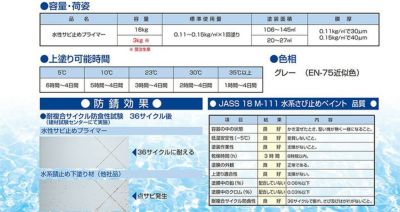  水性サビ止めプライマー グレー 16kg （東日本塗料/さび止め/錆止め）