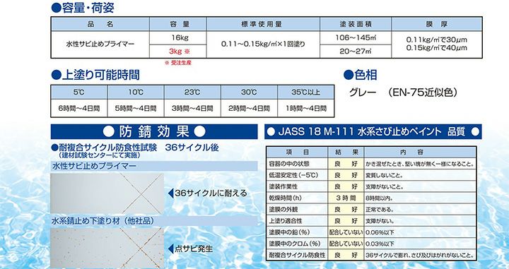 【受注生産品】水性サビ止めプライマー グレー 3kg （東日本塗料/さび止め/錆止め）