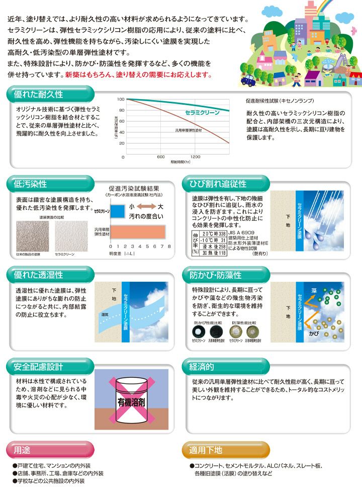 セラミクリーン 淡彩 艶消し 16kg （エスケー化研）