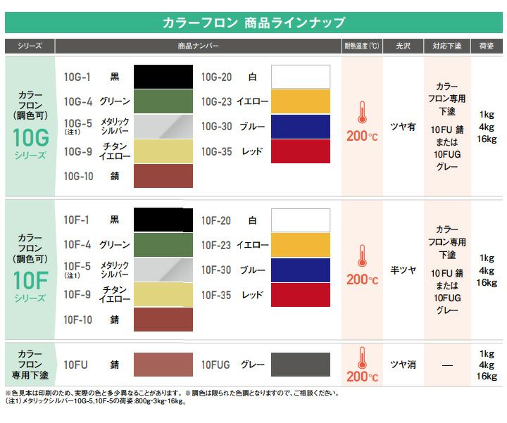 【耐熱200℃】 オキツモ 意匠性耐熱塗料（旧カラーフロン） 10Gシリーズ ＜ツヤ有：黒/白/錆＞ 4kg 耐熱塗料 上塗り カラーバリエーション豊富 光沢あり (1液型) okitsumo おきつも
