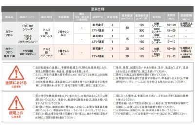 【耐熱200℃】 オキツモ 意匠性耐熱塗料（旧カラーフロン） 10Fシリーズ ＜半ツヤ：黒/白/錆＞ 4kg 耐熱塗料 上塗り カラーバリエーション豊富 (1液型) okitsumo おきつも