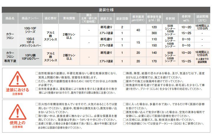 【耐熱200℃】 オキツモ 意匠性耐熱塗料（旧カラーフロン） 10Fシリーズ ＜半ツヤ：赤/青/緑/黄＞ 4kg 耐熱塗料 上塗り カラーバリエーション豊富 (1液型) okitsumo おきつも