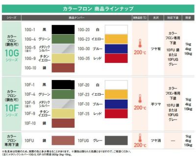 【下塗/耐熱200℃】 オキツモ 意匠性耐熱塗料（旧カラーフロン）専用下塗 ＜ツヤ消：錆/グレー＞ 16kg 耐熱塗料 オキツモカラーフロン10F・10Gシリーズ用の下塗り材 (防錆力・密着性向上) okitsumo おきつも
