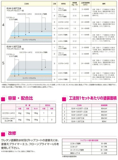 東日本塗料　エコフローン＃12　ブルーグレー　18kgセット