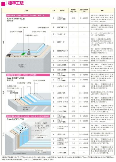 東日本塗料　エコフローン＃12　立上がり用　ブルーグレー　18kgセット