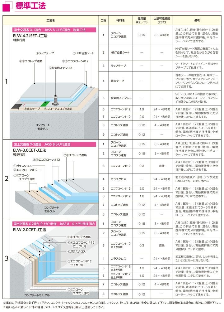 東日本塗料　エコフローン＃12　立上がり用　ブルーグレー　18kgセット