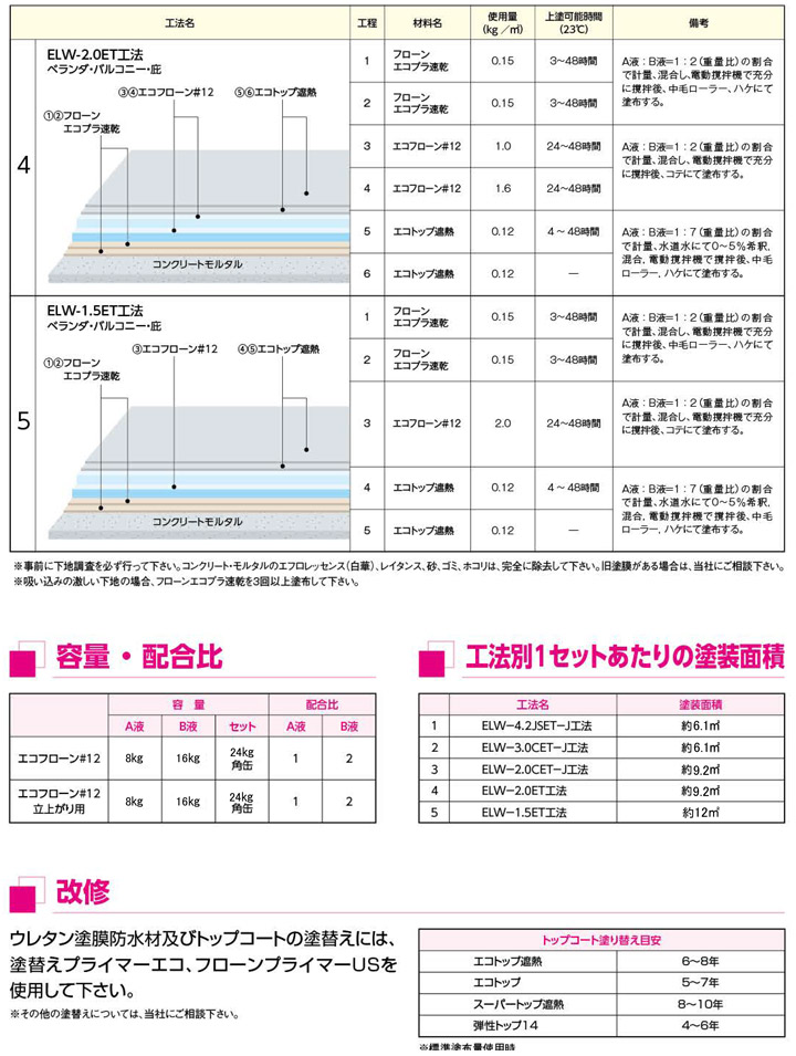 東日本塗料　エコフローン＃12　立上がり用　ブルーグレー　18kgセット