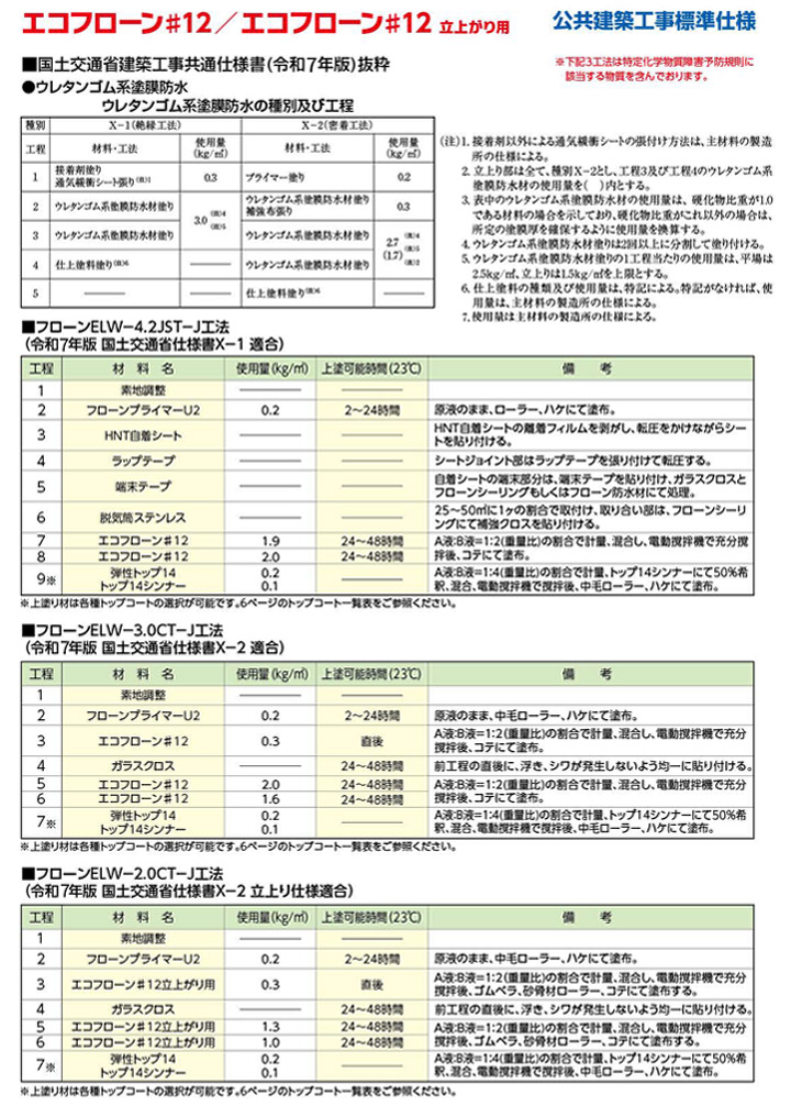東日本塗料　エコフローン＃12　立上がり用　ブルーグレー　18kgセット