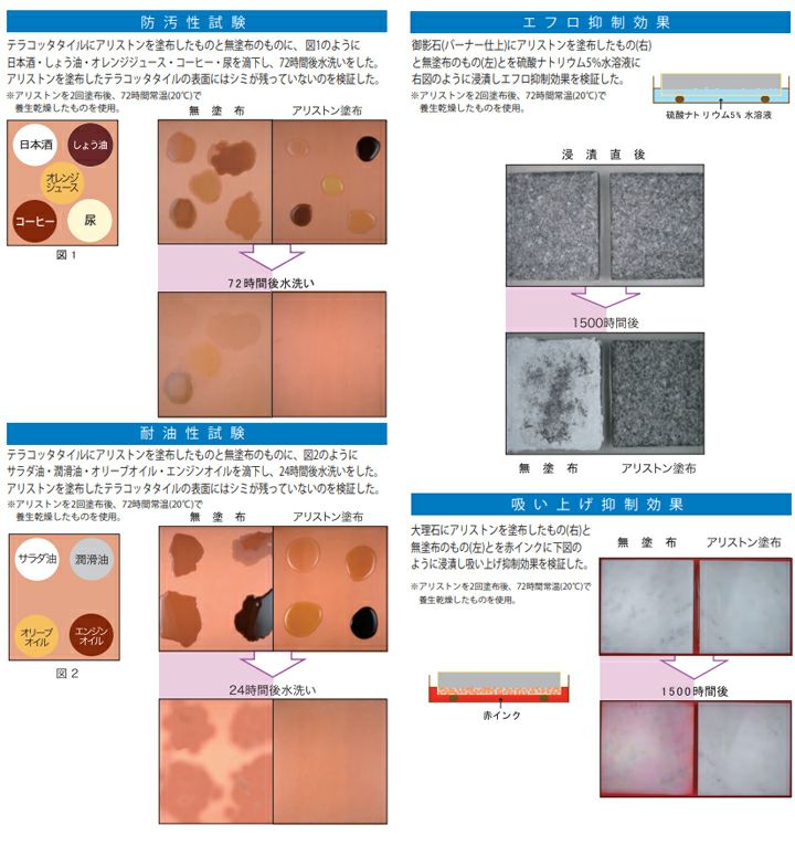 ミヤキ アリストン 自然色仕上げ 16L