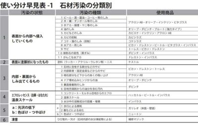 ミヤキ インパラス 18L