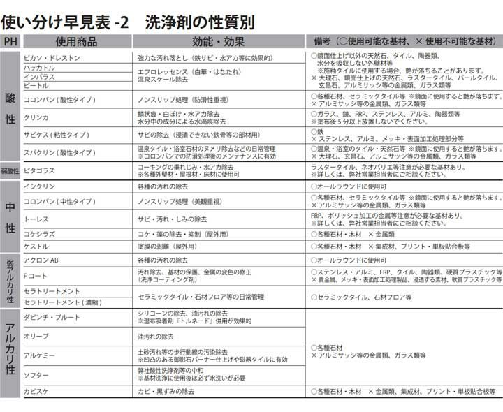 ミヤキ オリーブ 18L