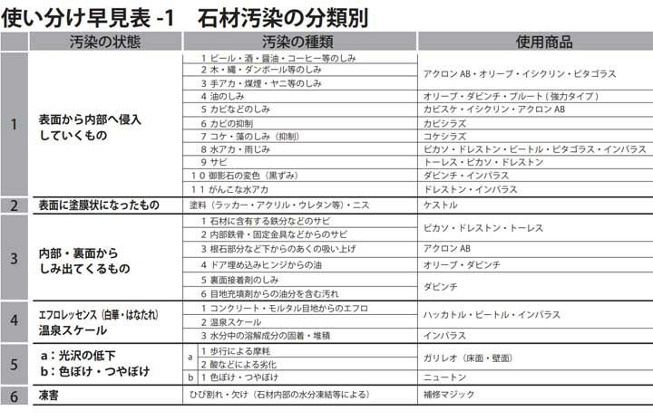 ミヤキ コケシラズ 20L