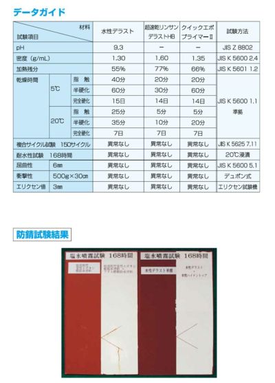 水性デラスト　グレー　16kg 　（神東塗料/1液水系変性エポキシさび止め塗料）