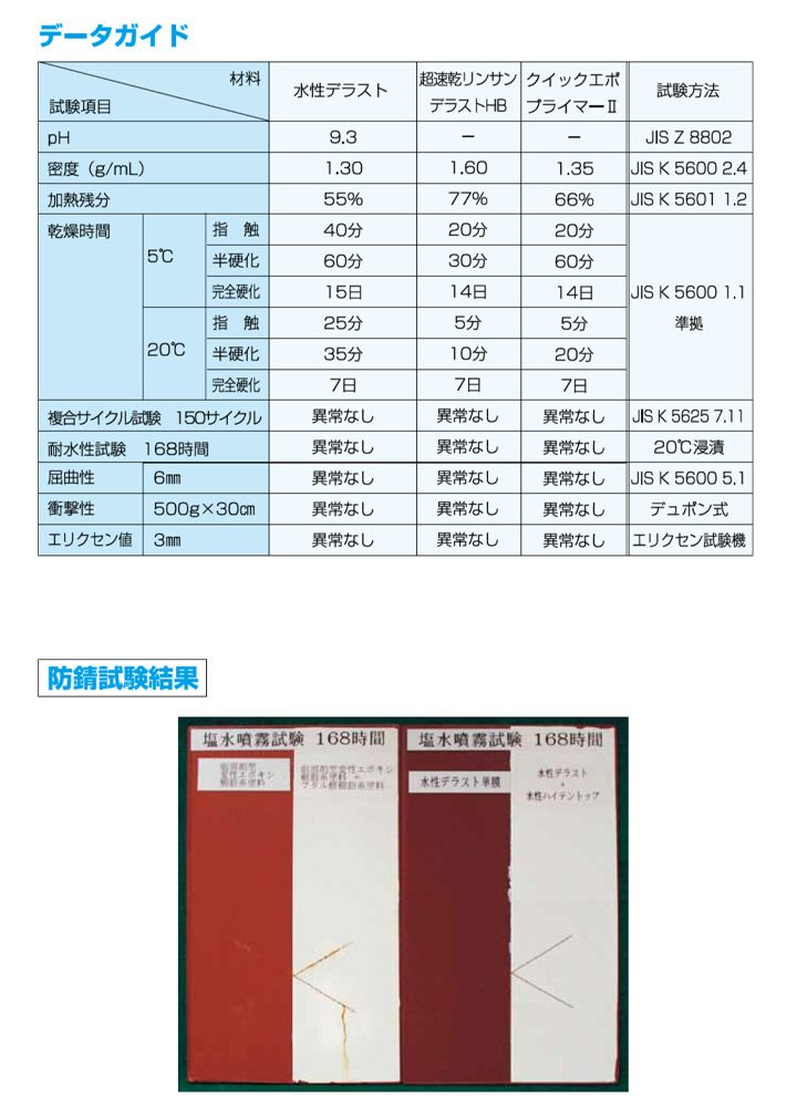 水性デラスト　グレー　16kg 　（神東塗料/1液水系変性エポキシさび止め塗料）
