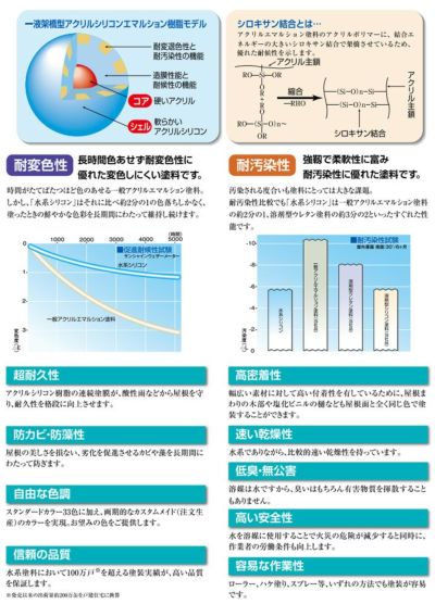 水系シリコン 艶消　15kg （水谷ペイント/水性アクリルシリコン樹脂屋根塗料）