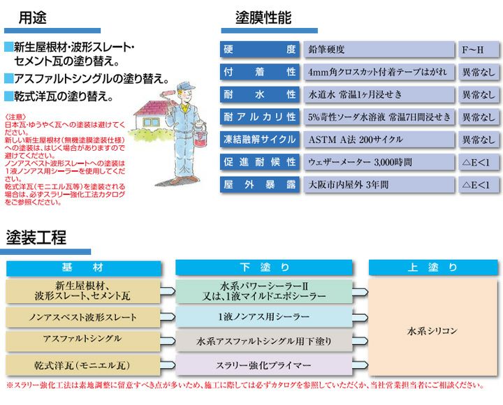 水系シリコン 艶消　15kg （水谷ペイント/水性アクリルシリコン樹脂屋根塗料）