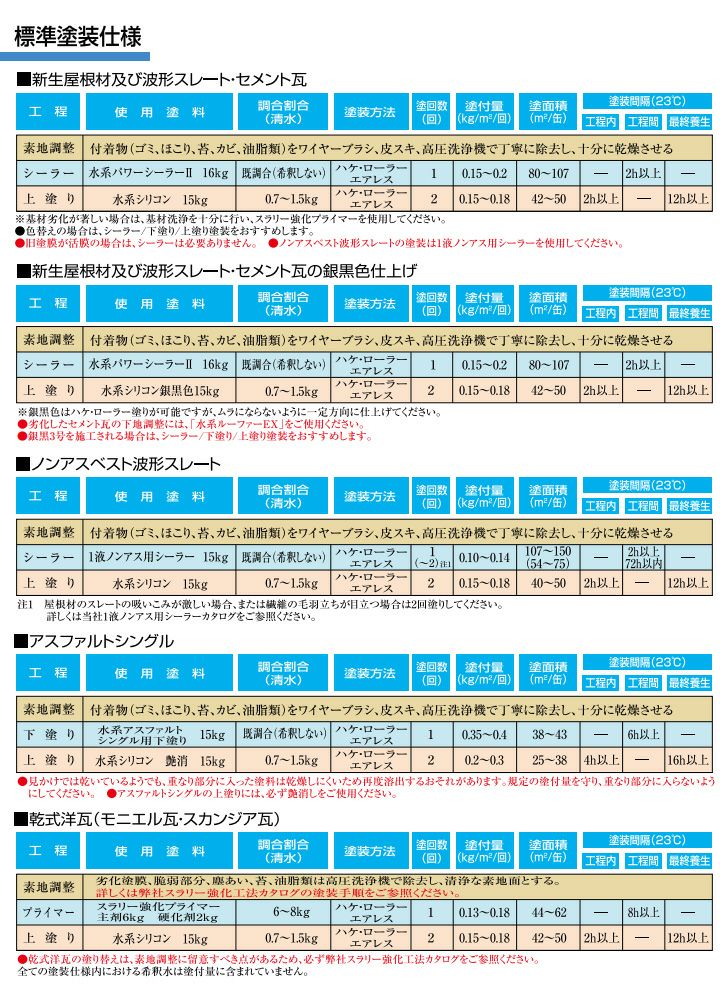 水系シリコン 艶消　15kg （水谷ペイント/水性アクリルシリコン樹脂屋根塗料）