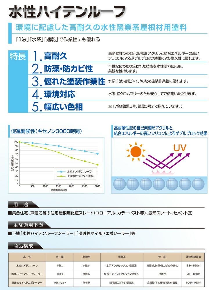 屋根 塗料　水性ハイテンルーフ　艶消し黒　15kg　 （スレート/コロニアル/カラーベスト/アクリルシリコン樹脂/神東塗料）