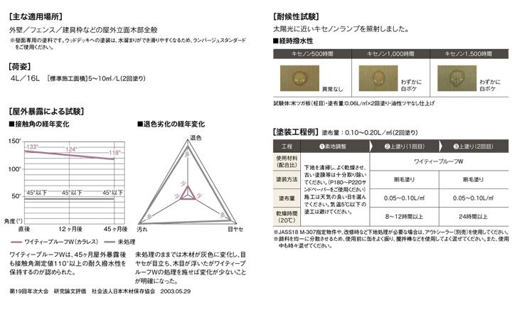 ワイティープルーフＷ 16L ＜8色＞ 木材保護着色塗料 紫外線カット UVカット 撥水 (浸透性シリコーン系木材保護着色塗料) ABC商会