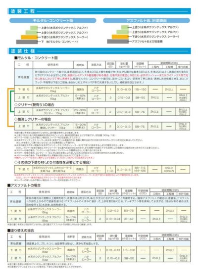 水系ボウジンテックス アルファ 　オレンジ　15kg （水谷ペイント）