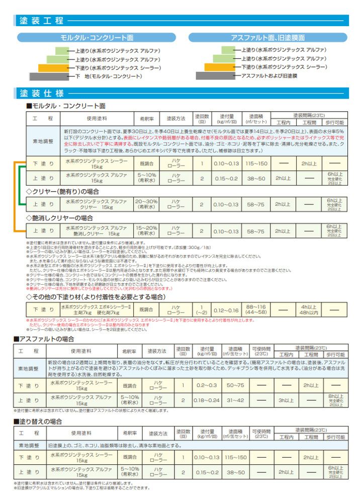 水谷ペイント　水系ボウジンテックスアルファ　クリヤー　艶消し　15kg　（水性 1液 アクリル樹脂 モルタル コンクリート 床）