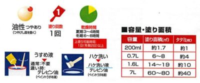 ライフ　油性 鉄部・建物用　200ml（アトムハウスペイント/油性/鉄部/木部）