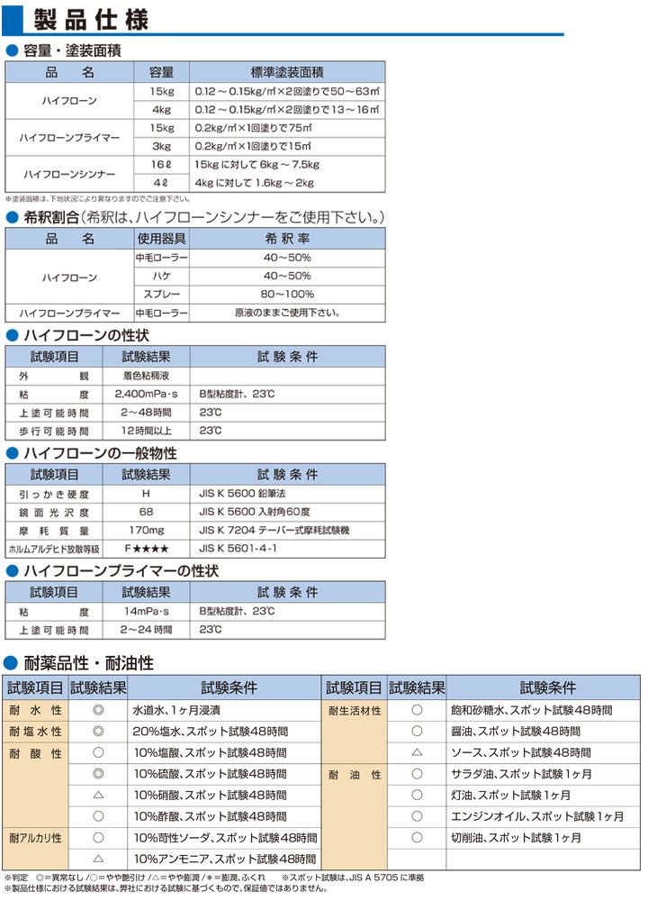 ハイフローンプライマー 15kg（123224/東日本塗料）