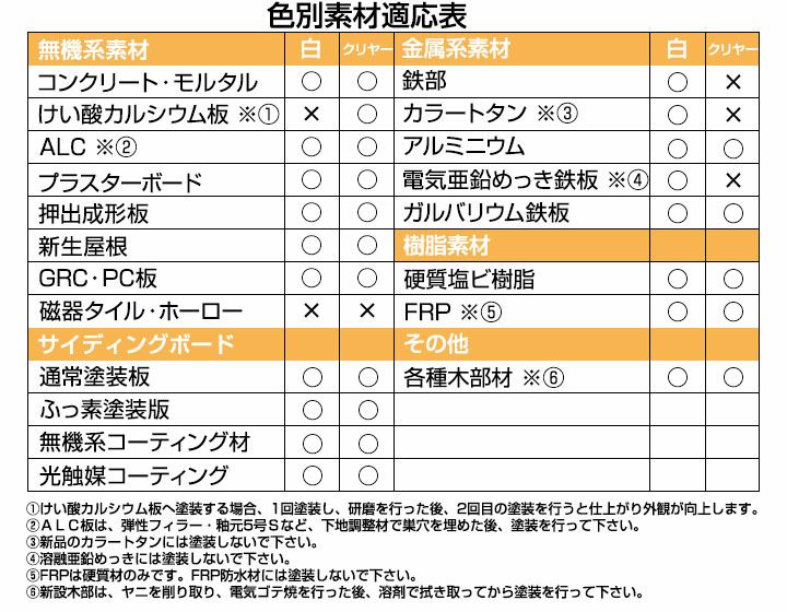 マイティー万能水性シーラー　15kgセット （大日本塗料/下塗り材/水性２液/外装用）