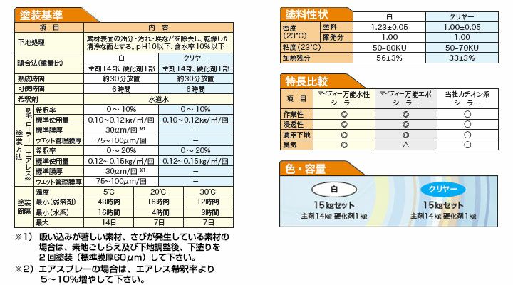 マイティー万能水性シーラー　15kgセット （大日本塗料/下塗り材/水性２液/外装用）