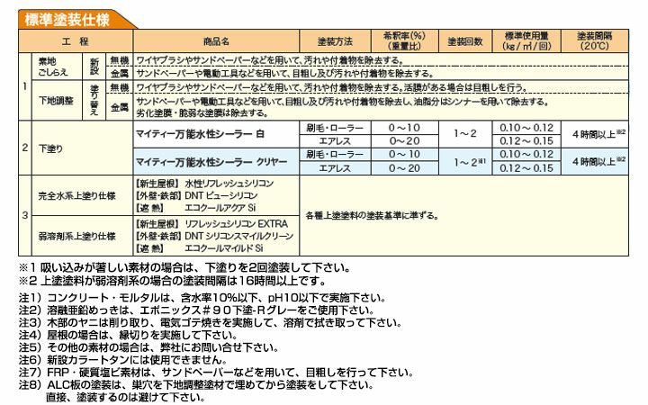 マイティー万能水性シーラー　15kgセット （大日本塗料/下塗り材/水性２液/外装用）