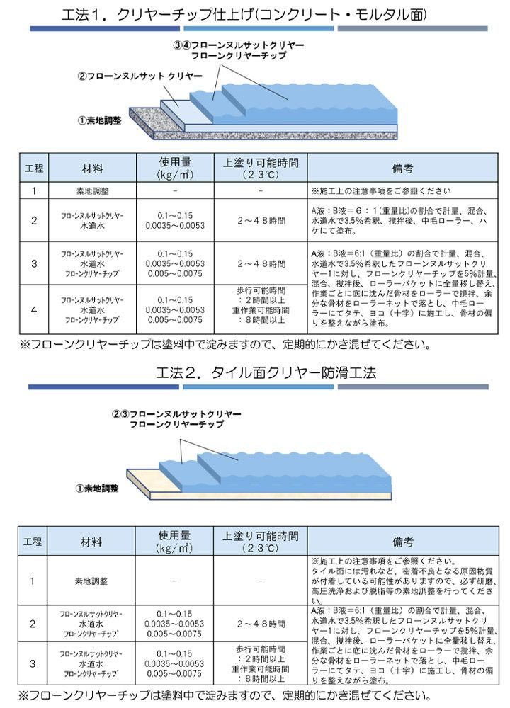 フローンクリヤーチップ　0.175kg 0.7kg　（東日本塗料/防滑材/骨材/ガラスビーズ/床用）