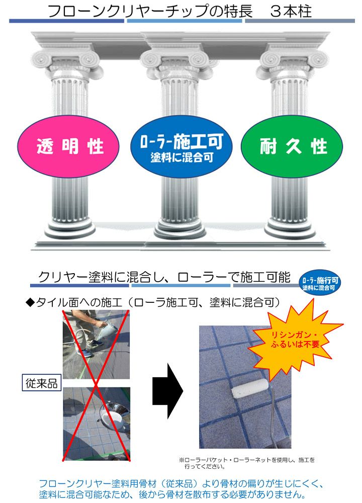 フローンクリヤーチップ　0.7kg　（東日本塗料/防滑材/骨材/ガラスビーズ/床用）