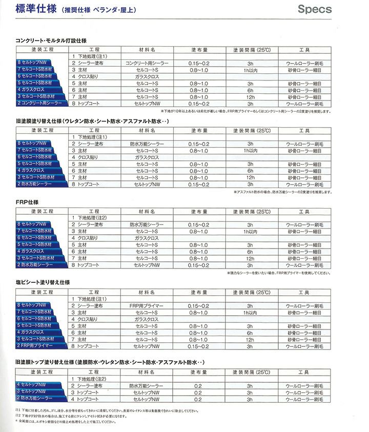 関西パテ化工　防水万能シーラー　4L　（水性 下塗り材 旧塗膜塗り替え FRP防水塗り替え ウレタン防水 シート防水）