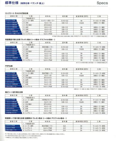 関西パテ化工　防水万能シーラー　14L　（水性 下塗り材 旧塗膜塗り替え FRP防水塗り替え ウレタン防水 シート防水）